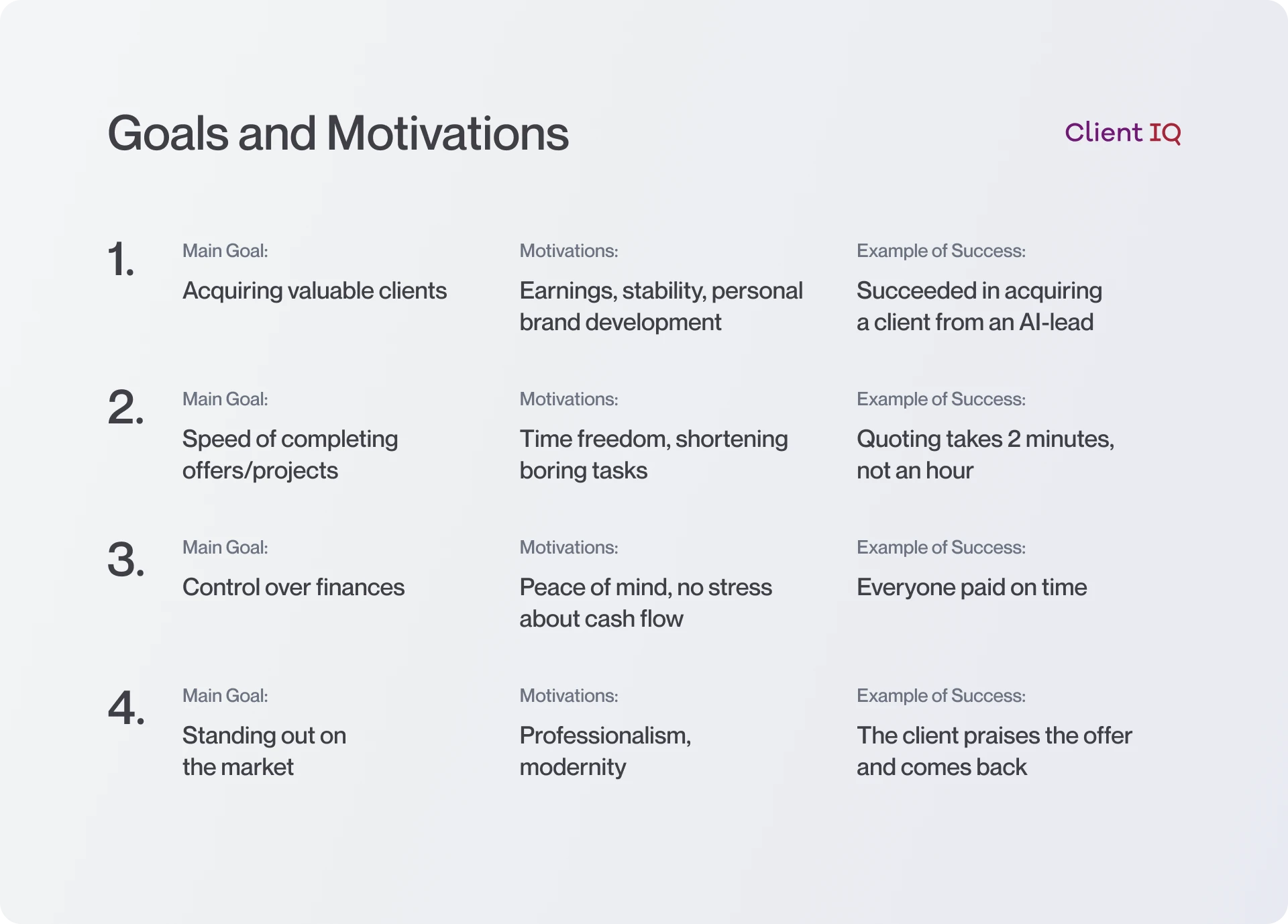 Client IQ - Goals & Motivations